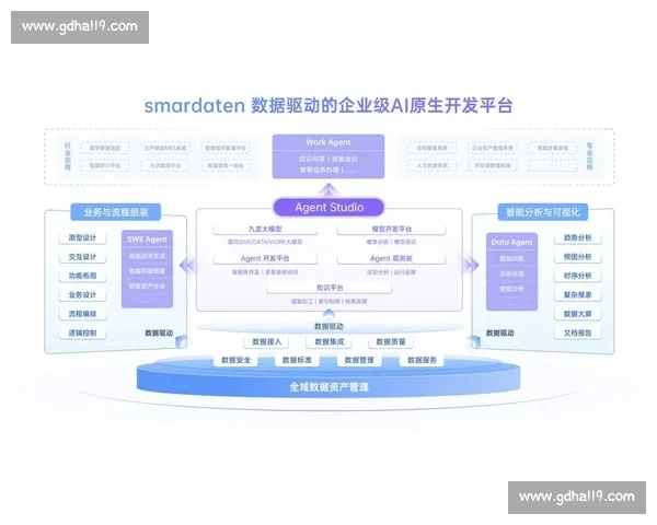 以数据驱动为引擎的全流程业务优化与效能提升新路径与增长实践