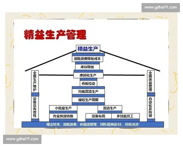 以绩效评价为核心推动力提升组织效率与员工发展路径的研究与实践探索