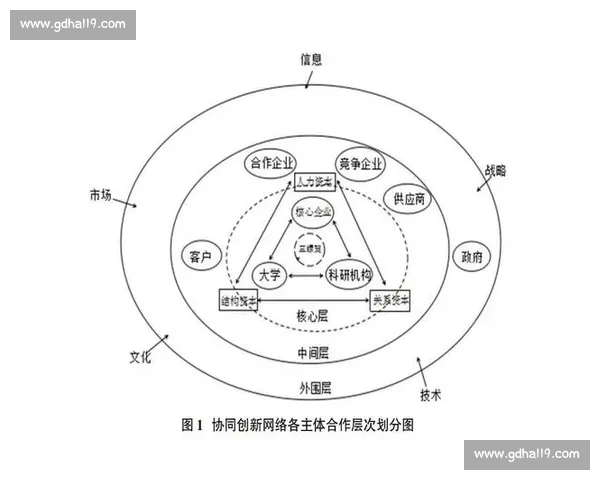 产业链条视角下企业协同创新与价值增值路径研究